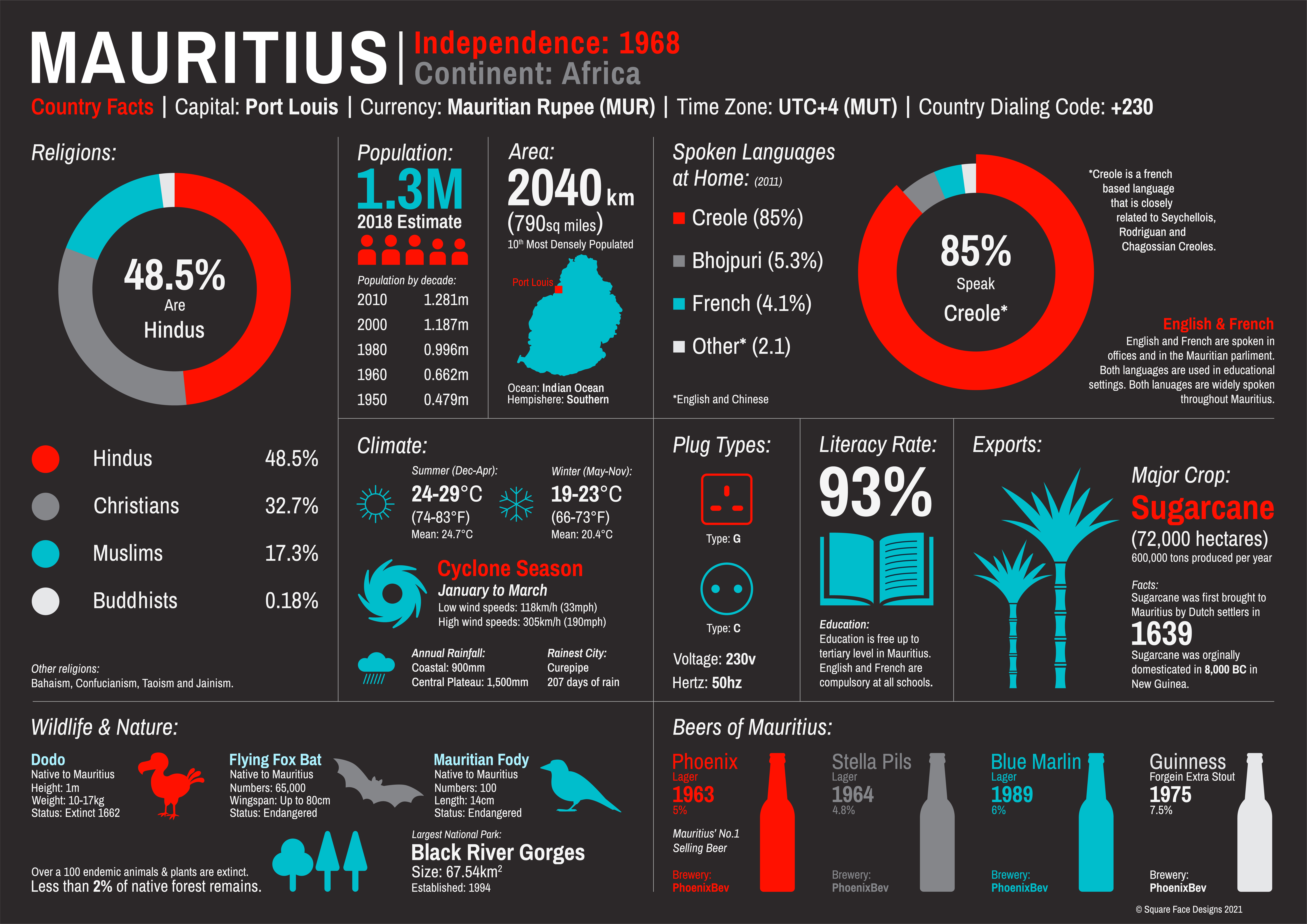 Mauritius Infographic